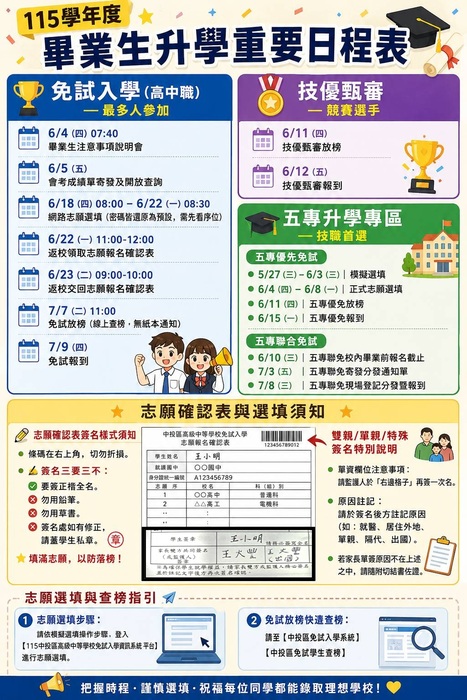 115學年度畢業生升學日程表