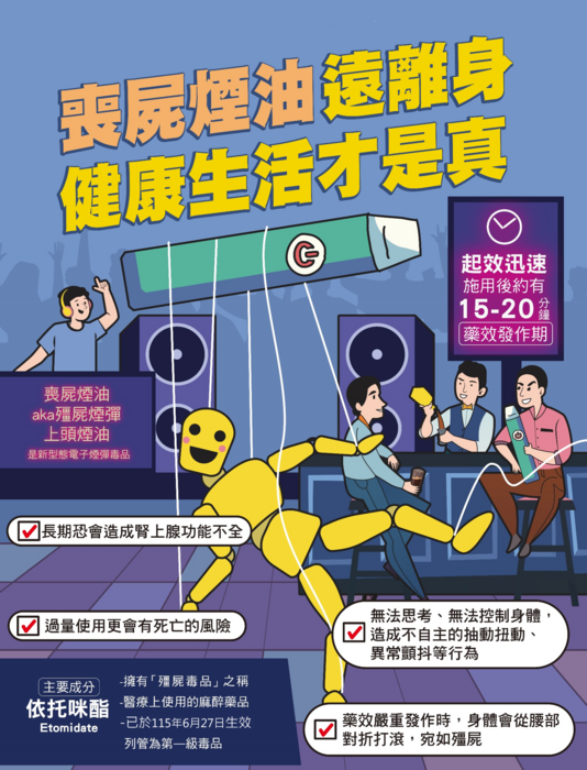 新型態電子煙彈(含依托咪酯