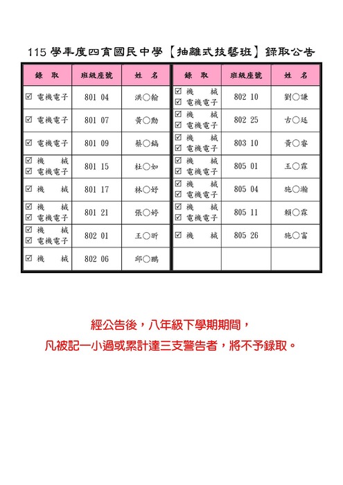 115抽離式技藝班名單