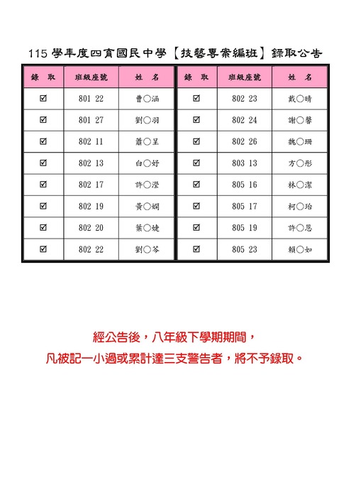 115技藝專班名單