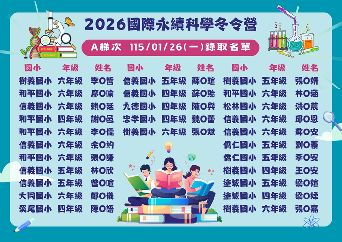 2026國際永續科學冬令營A梯次0126錄取名單