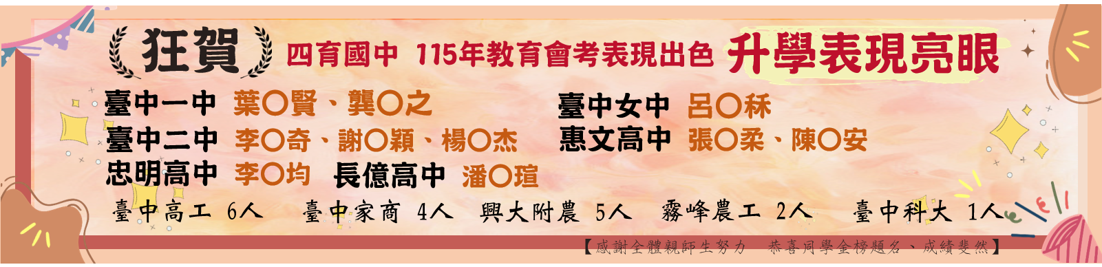 115年升學榜單